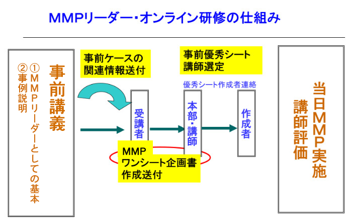 MMPリーダー研修