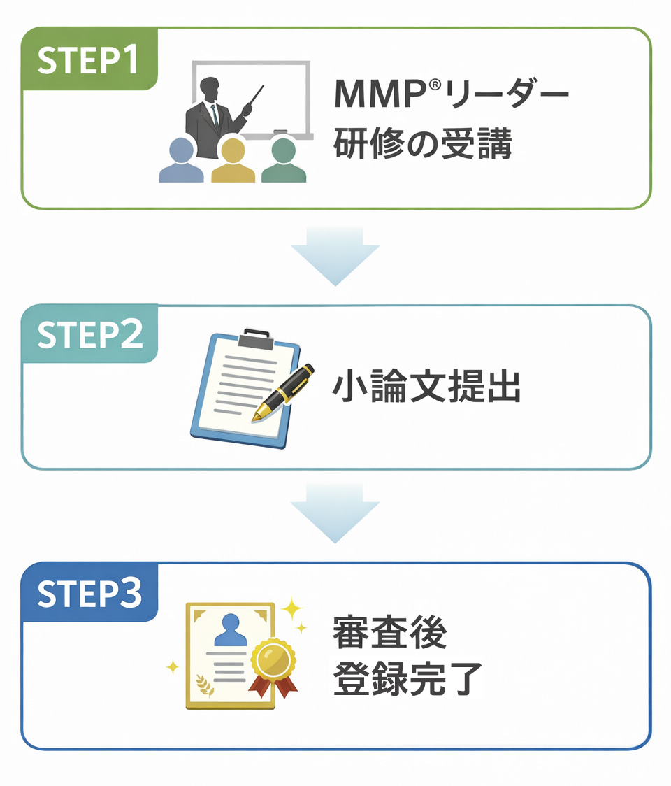 MMPリーダー研修の登録方法
