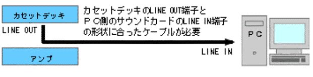 音源のノイズ除去&音質向上ソフト MAGIX Audio Cleaning!図2